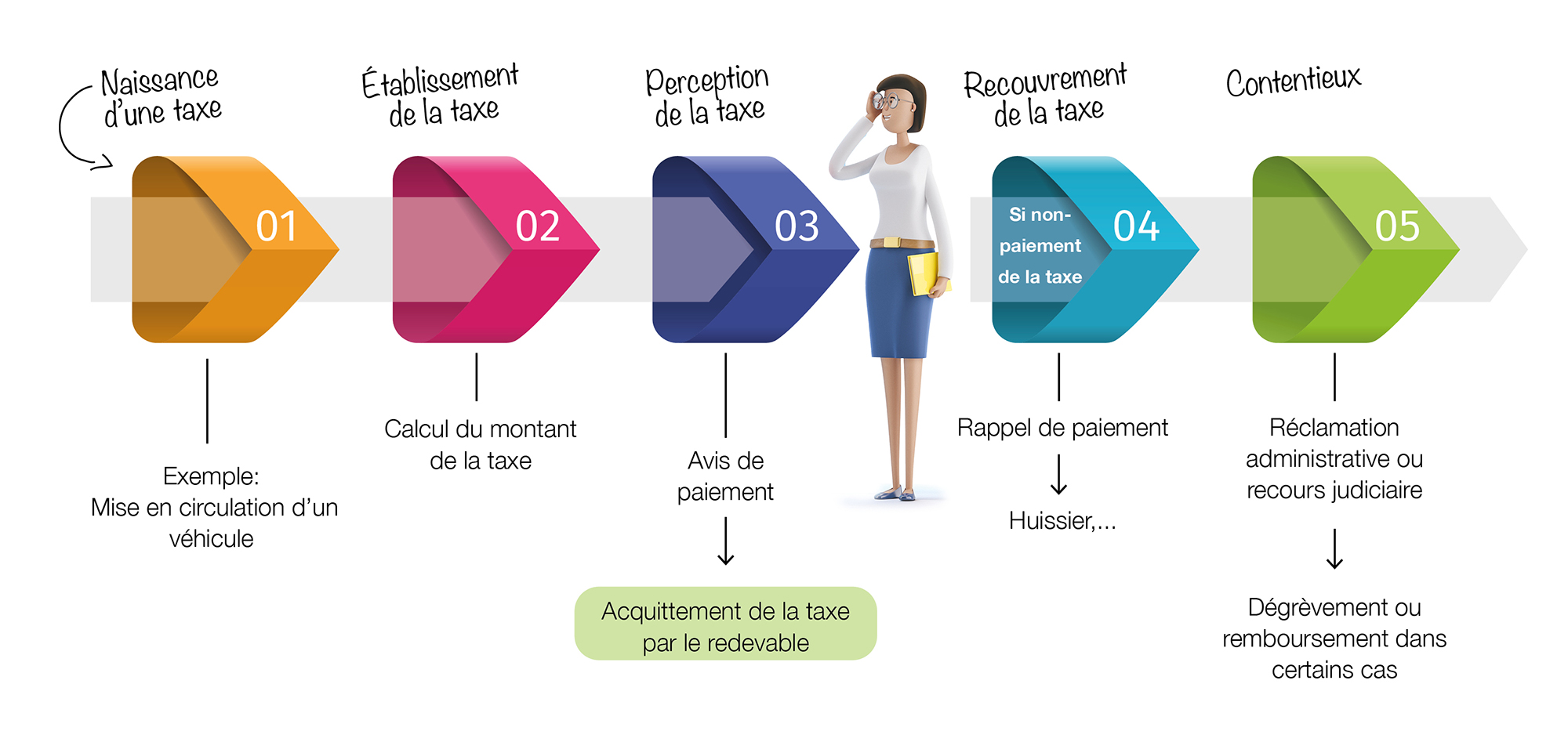 la-vie-d'une-taxe-sch 2.jpg